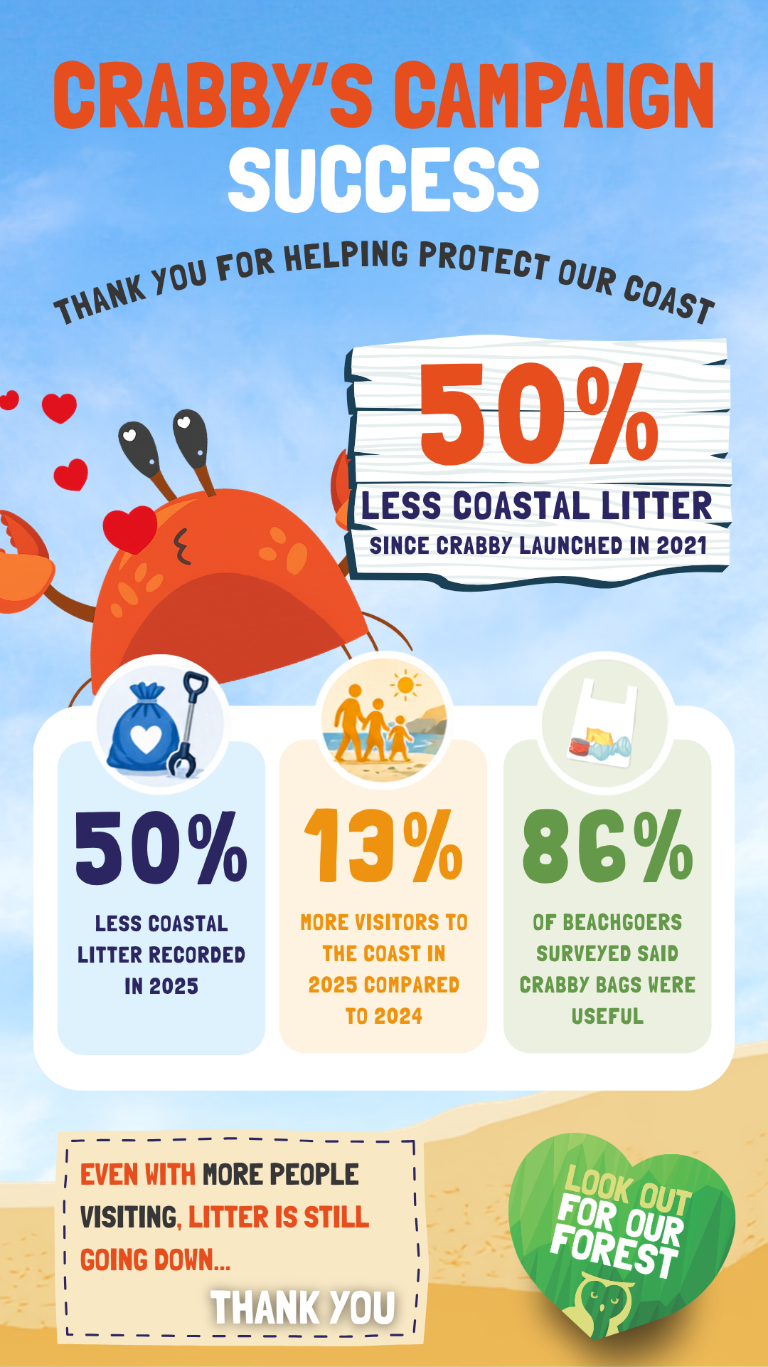 LOFOF | Crabby Campaign Success